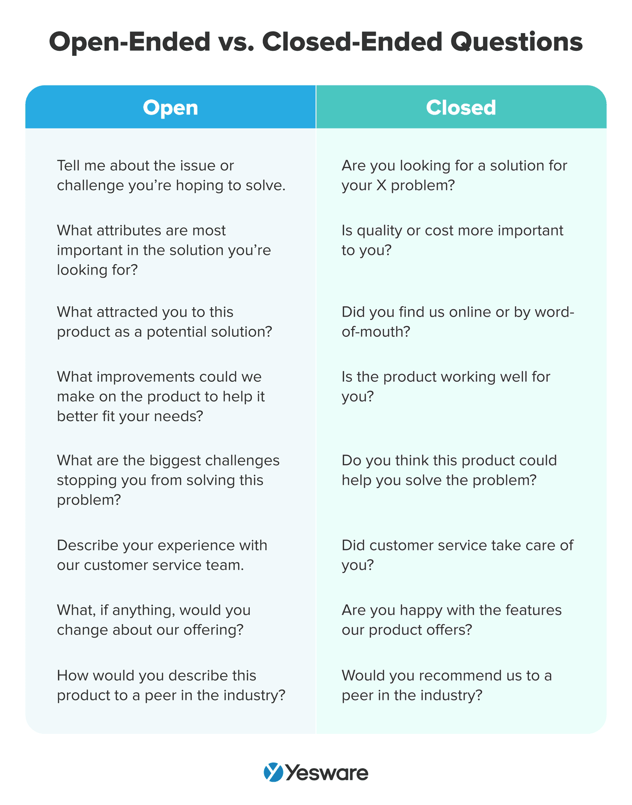 20 open ended sales questions that spark conversation