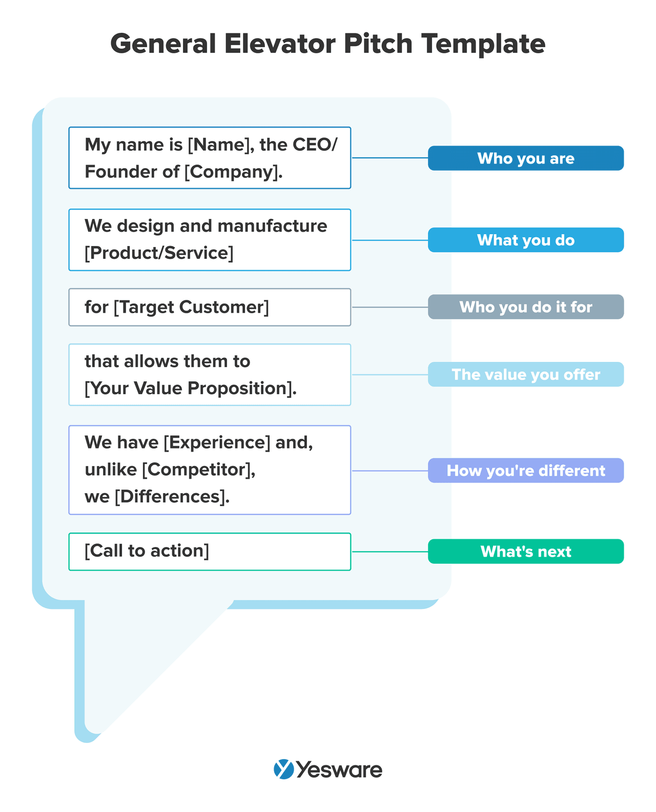 Sales pitch examples: elevator pitch template