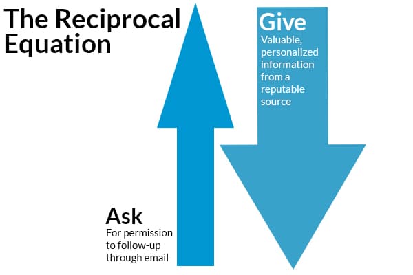 the reciprocal equation