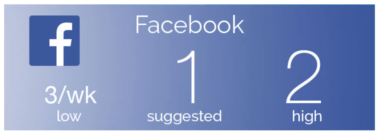 social selling on Facebook