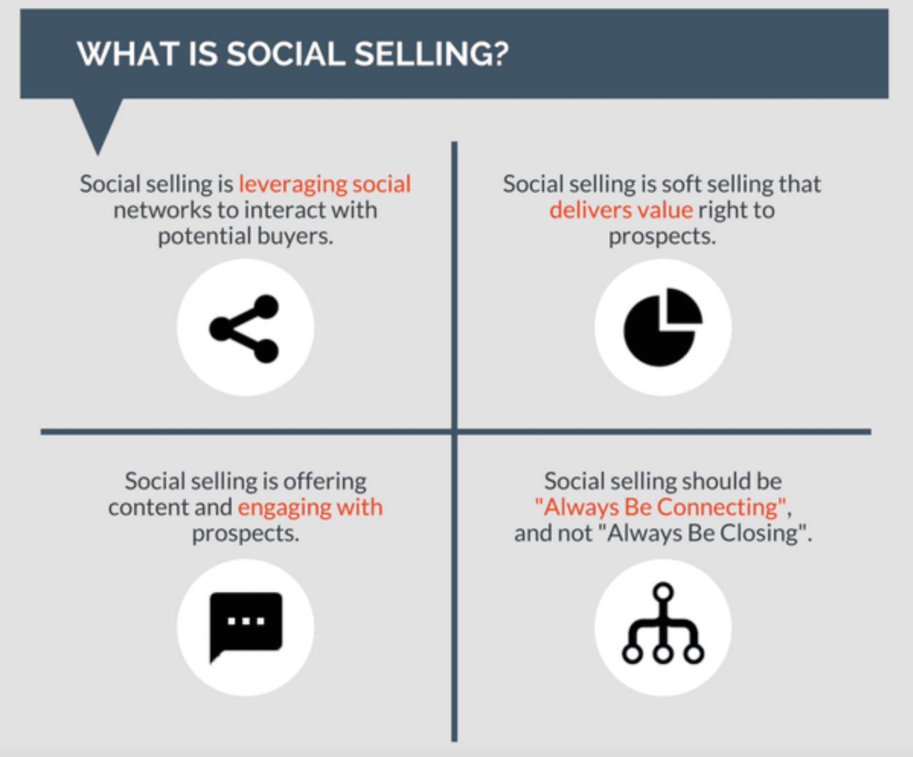 what is social selling