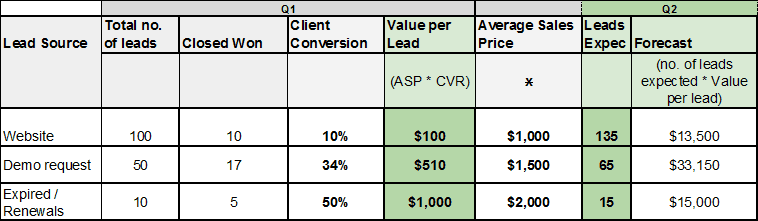 sales forecast business plan template