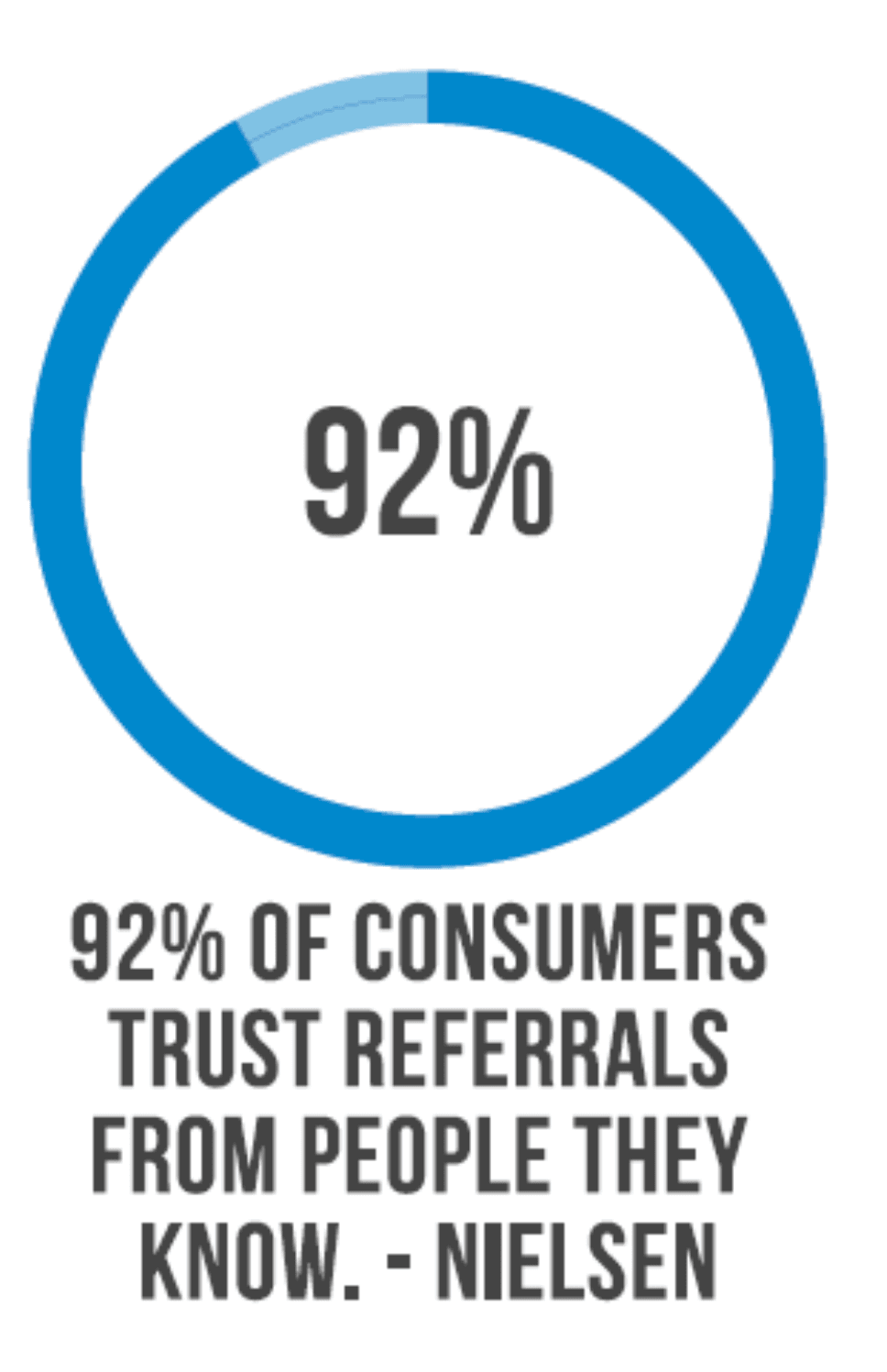 social selling: the importance of referrals