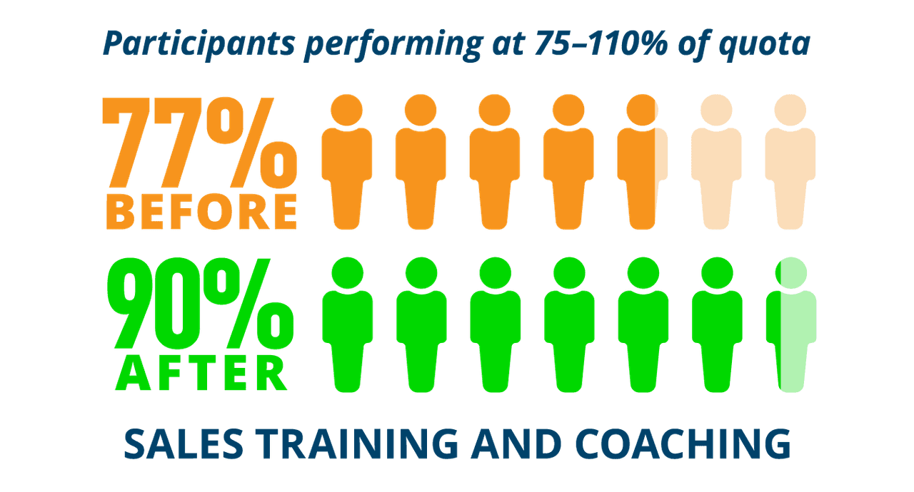 sales training and coaching