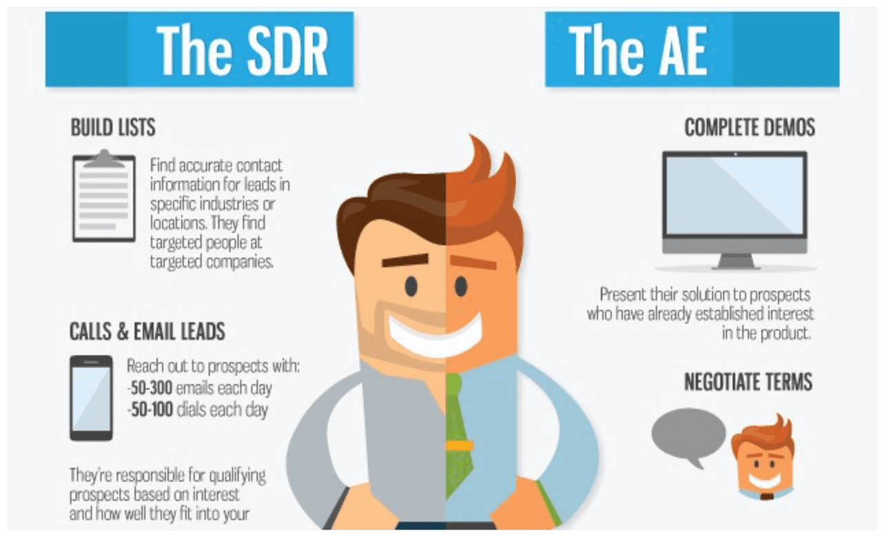 outbound sales: the sdr vs ae 