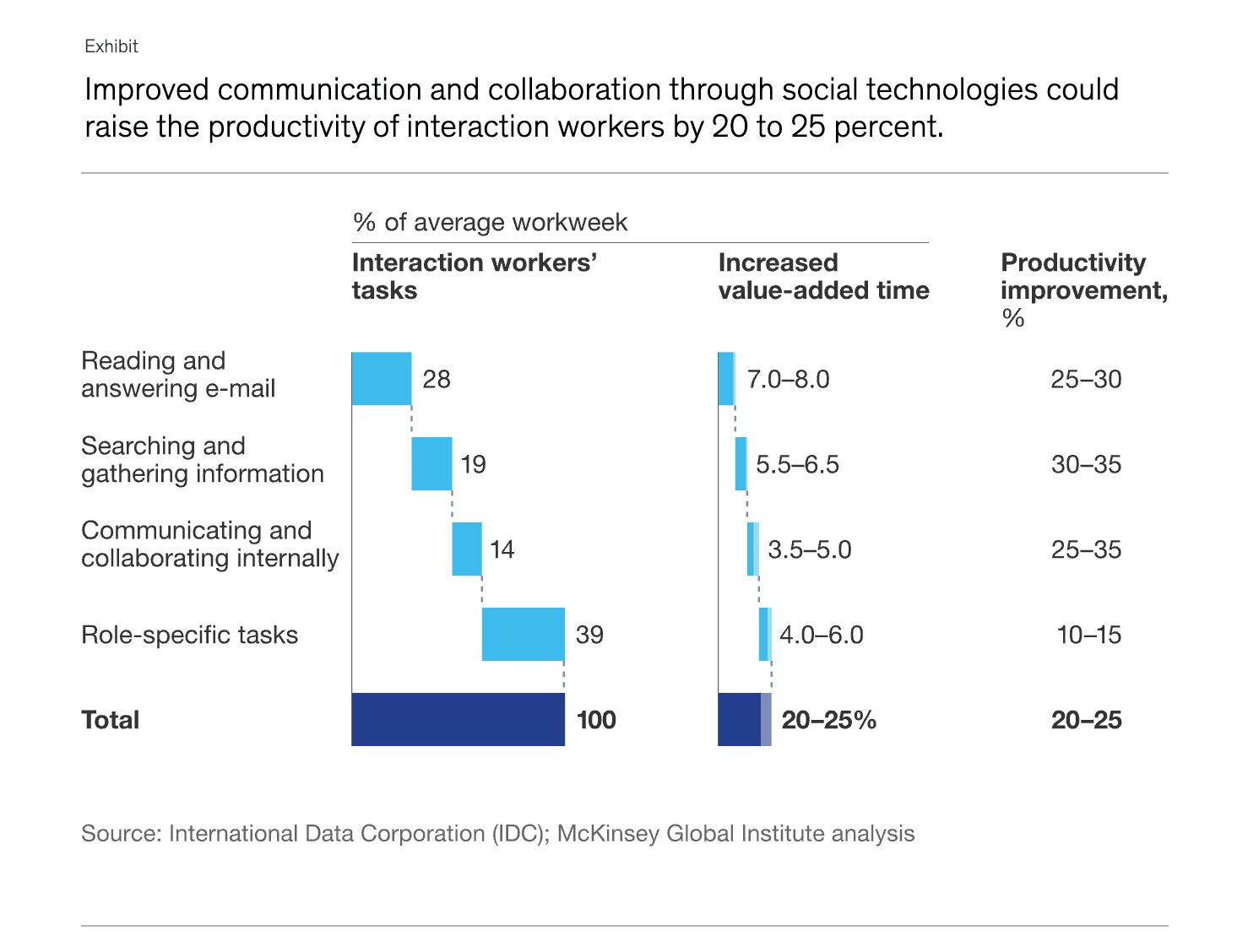 How to Build Product Knowledge and Increase Sales Yesware