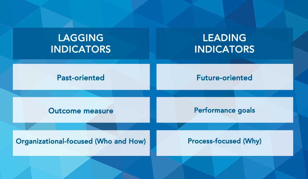 sales effectiveness: KPIs