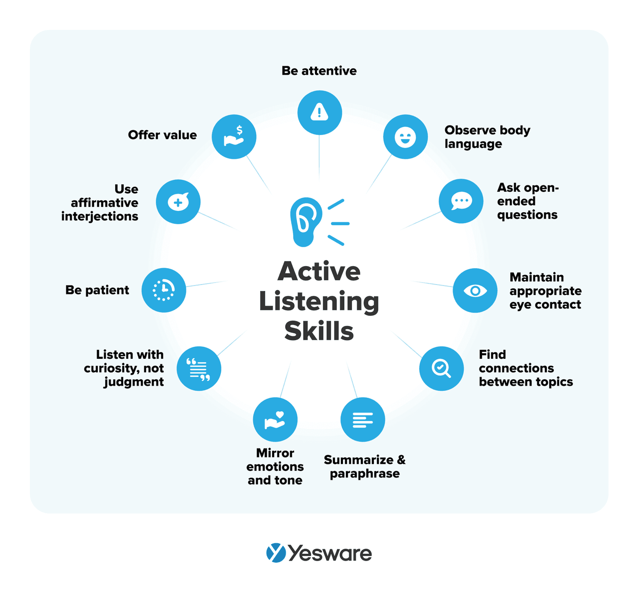 sales definition: active listening