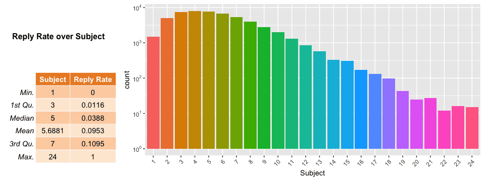 Email Subject Line Length