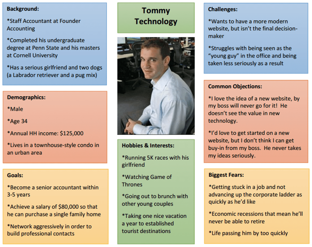 B2B Sales Strategy: Buyer Persona