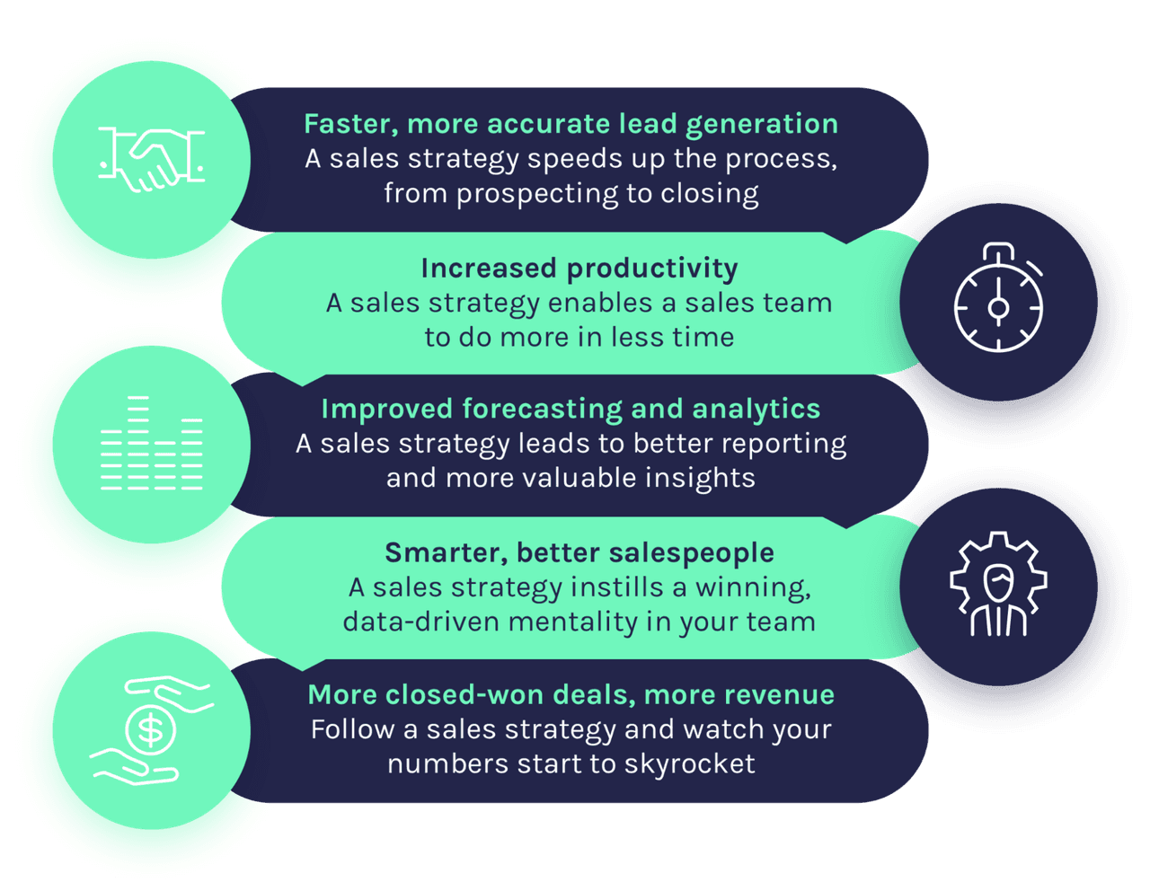 B2B Sales Strategy Benefits