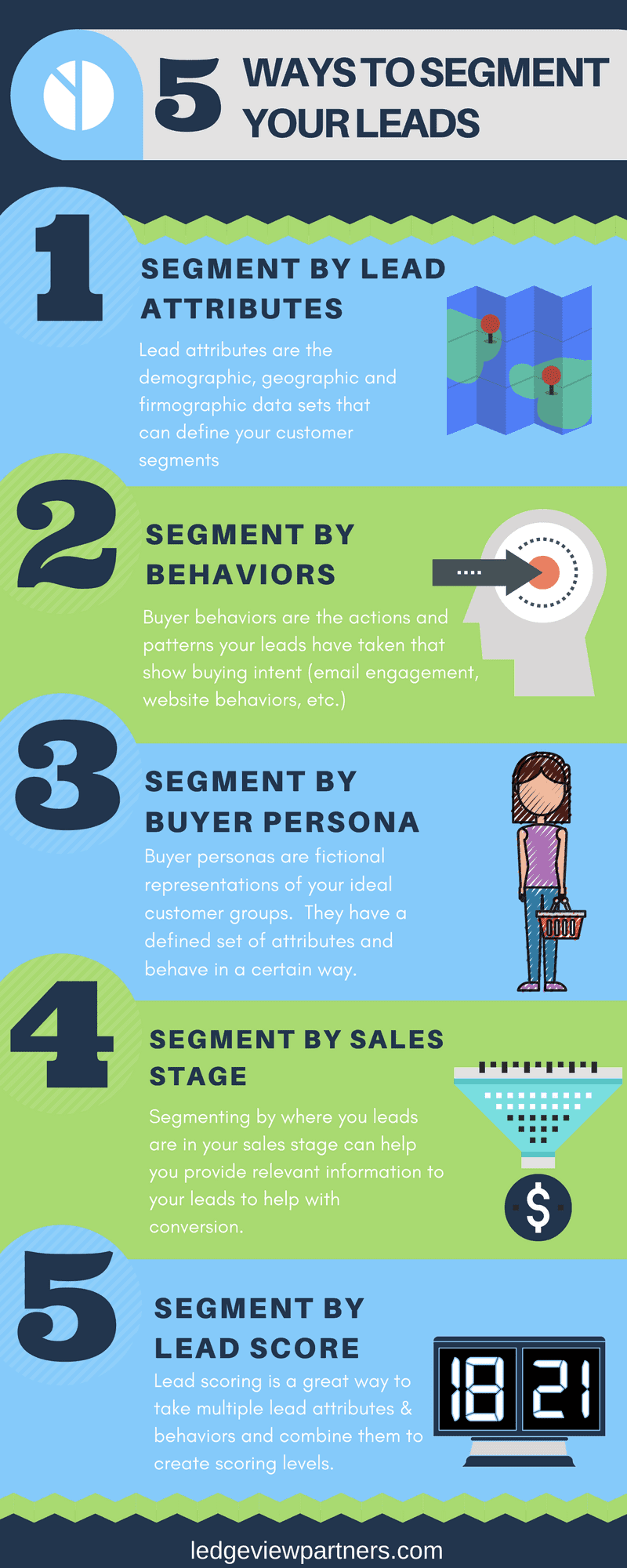 B2B Sales Strategy: Segment Your Leads