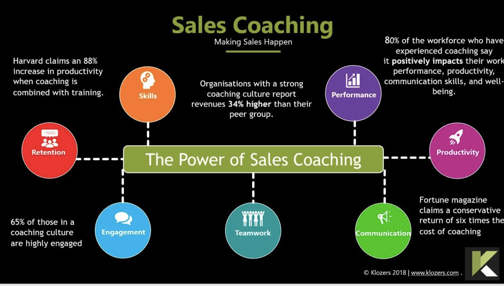 Sales Acceleration: Sales Coaching