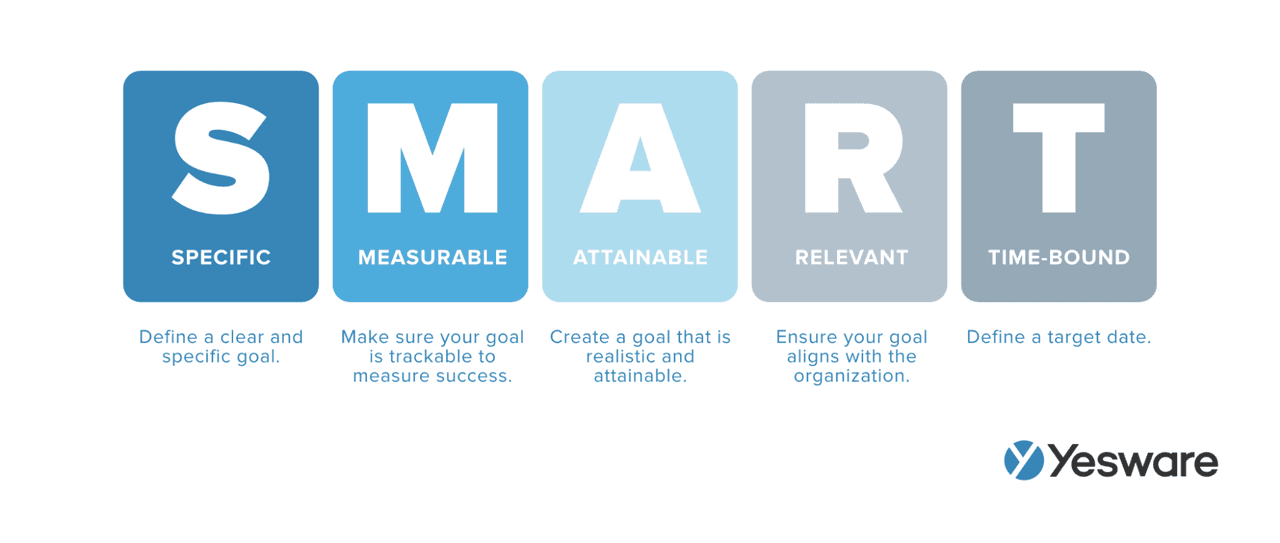 Sales Acceleration: SMART Goals