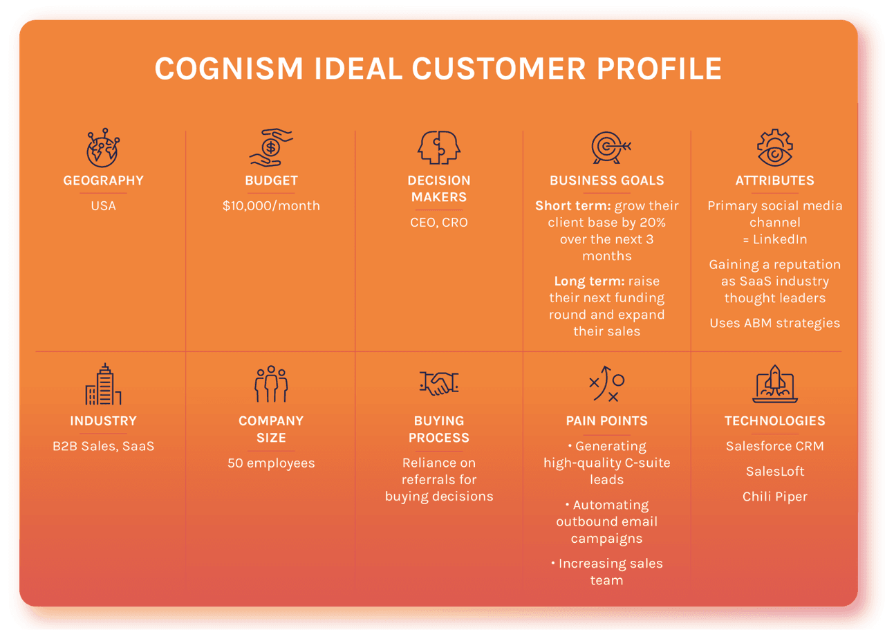 sales intelligence: ideal customer profile