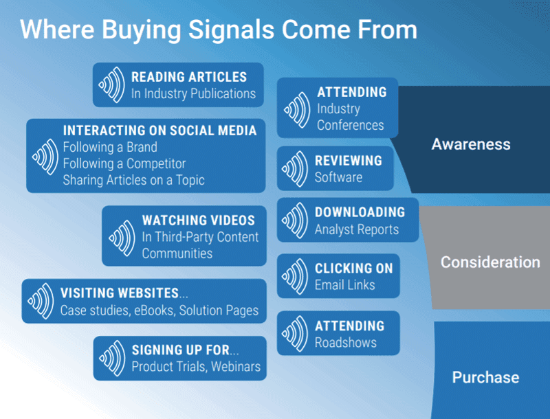 sales intelligence: buying signals