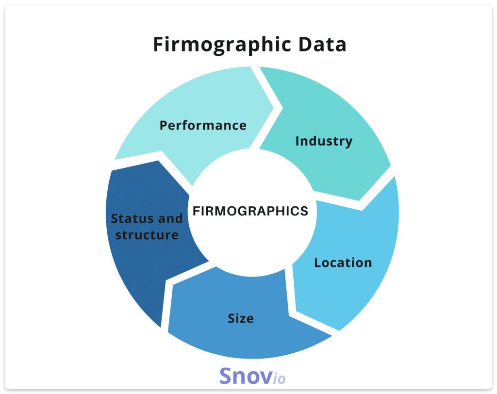 Firmographic Data