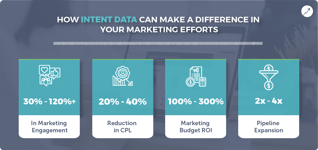 Intent Data