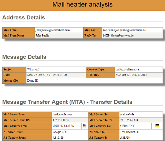 Mail header analysis