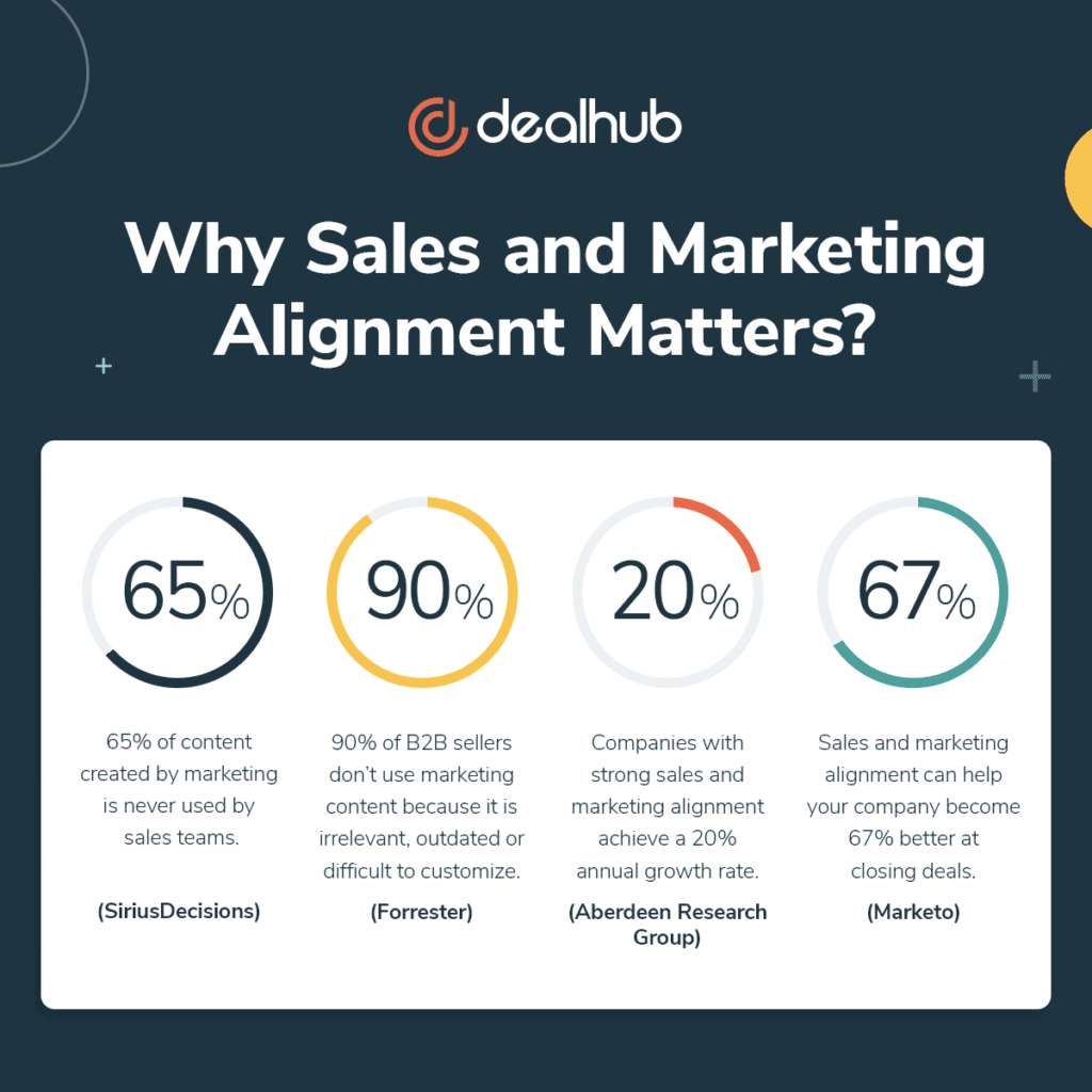 inbound vs outbound sales: sales and marketing alignment