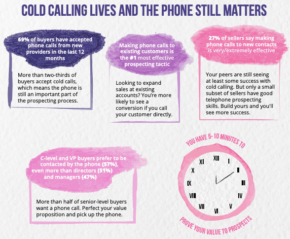 inbound vs outbound sales: cold calling