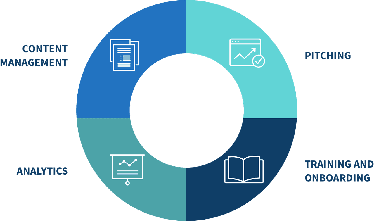Sales excellence: Sales enablement