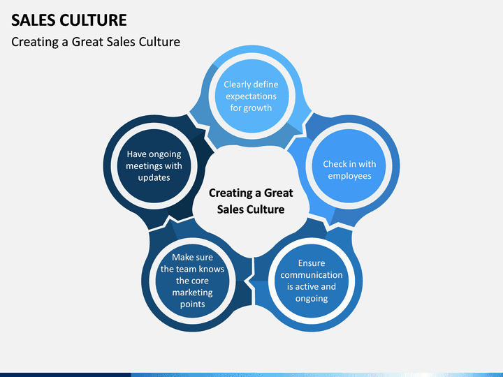 Sales excellence: sales culture