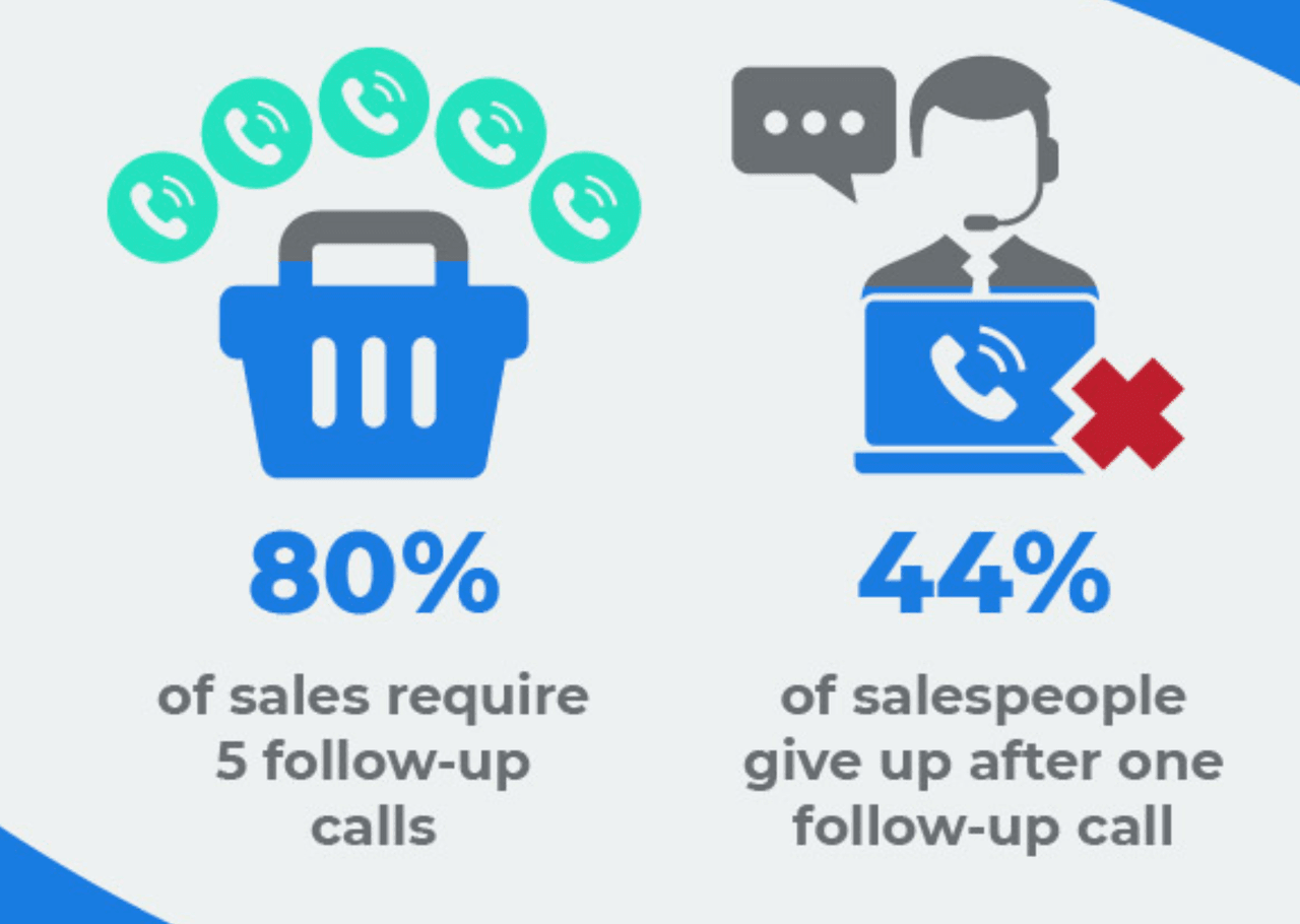 cold prospects: follow-up emails