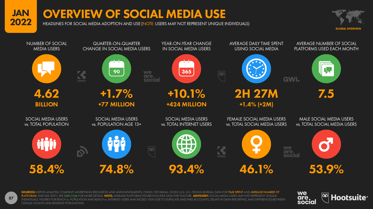 cold prospects: social media