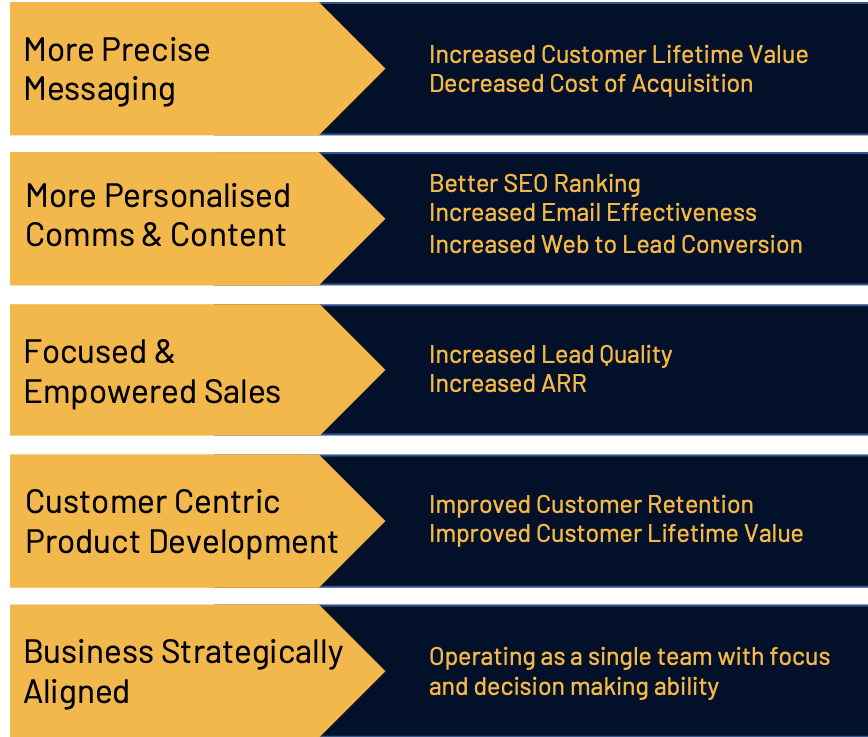 ideal customer profile vs. buyer persona
