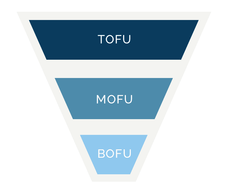 b2b sales funnel: tofu, mofu, bofu