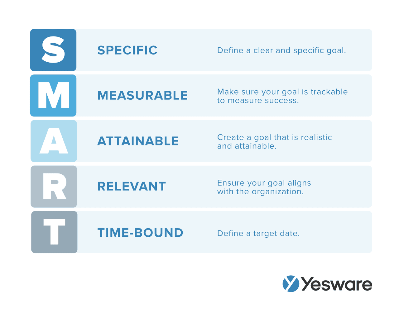 frontline sales managers: SMART goals