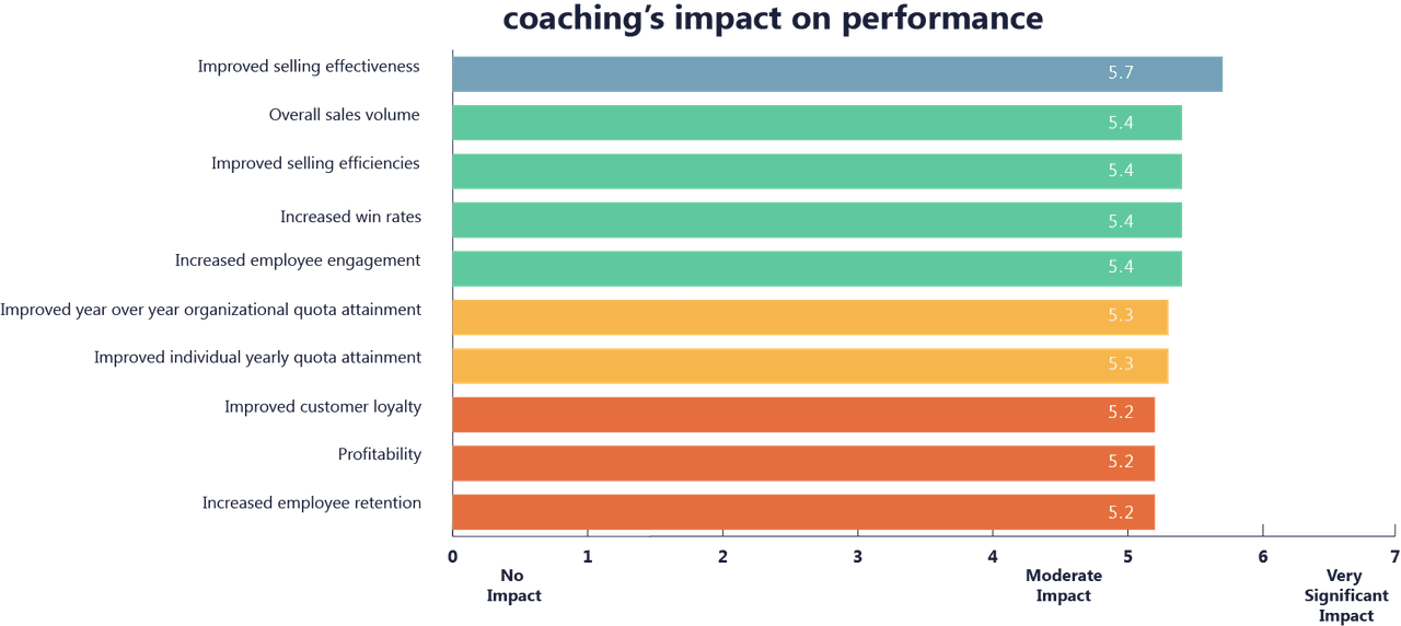 frontline sales coaching