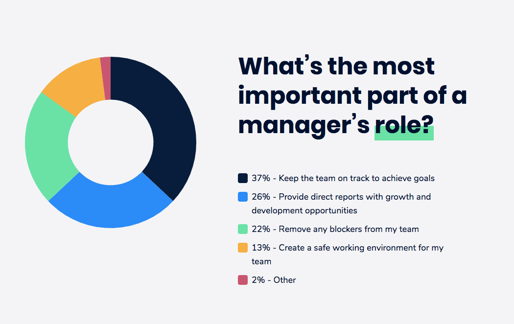 Remote management best practices: track productivity