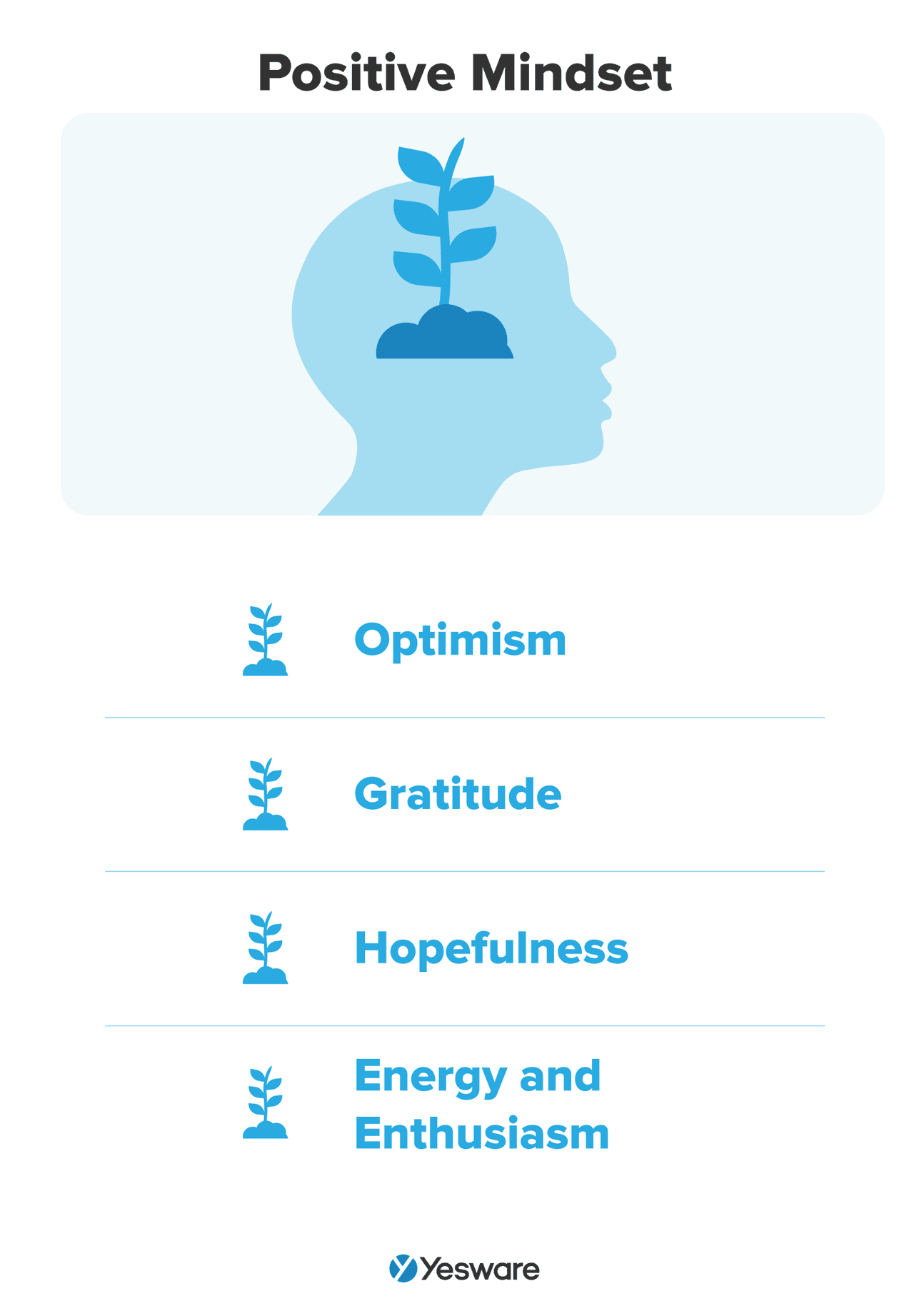 tam sam som: positive mindset
