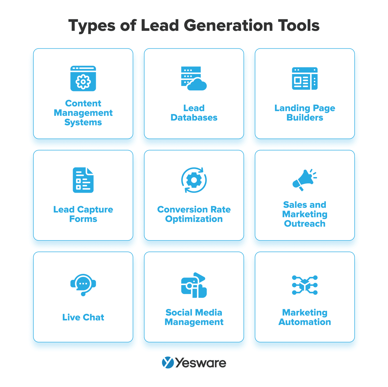 tam sam som: types of lead gen tools