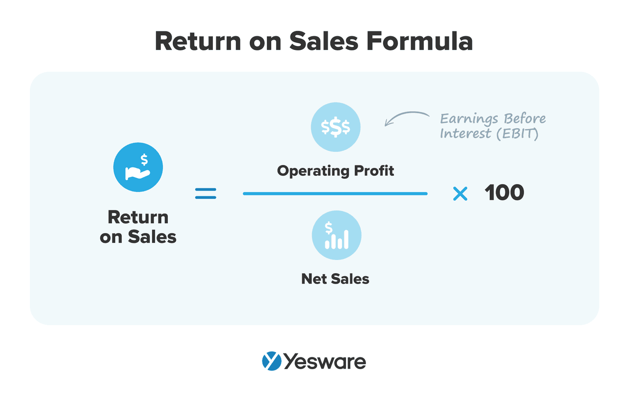 Return on sales formula