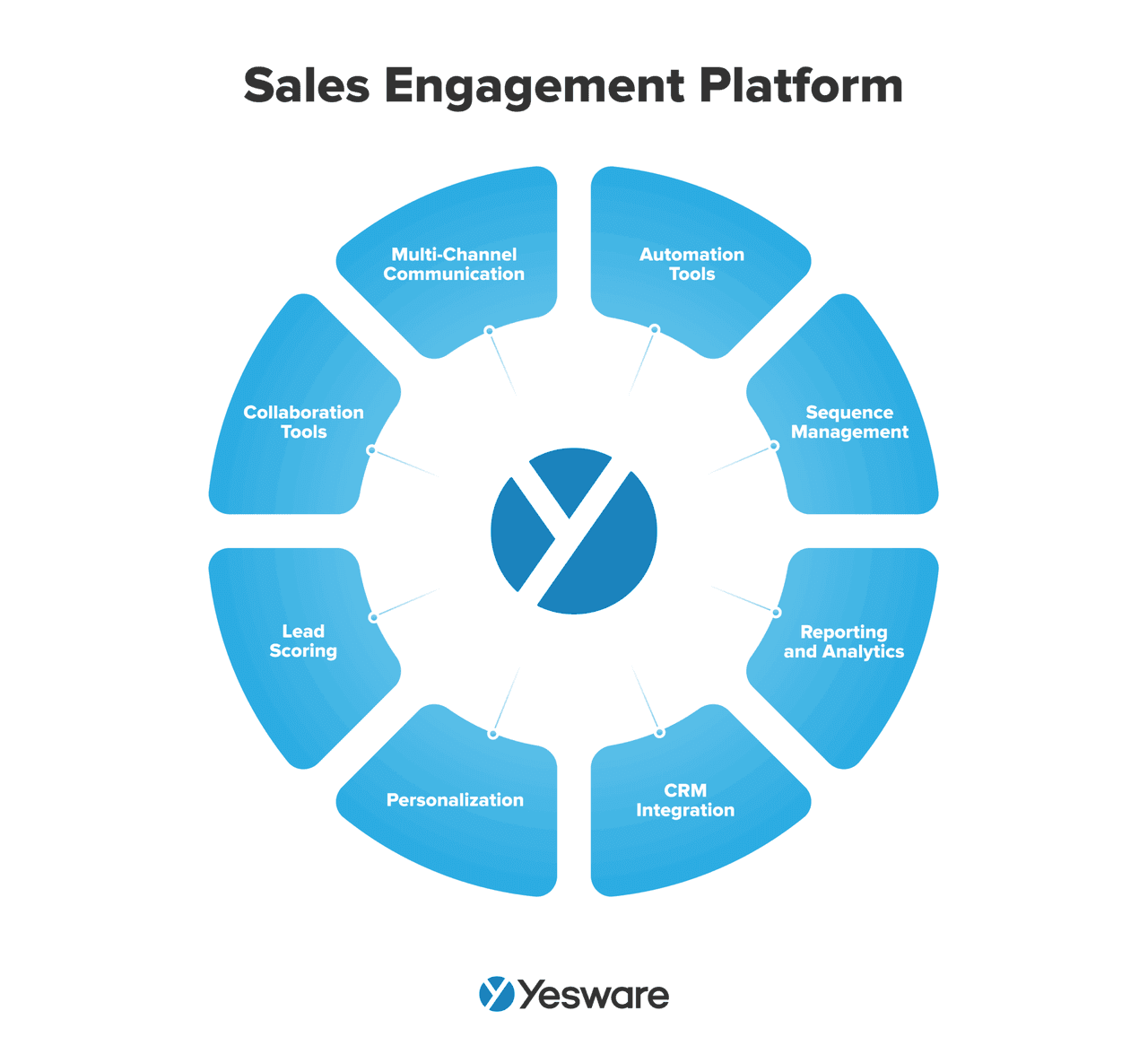 return on sales formula: sep