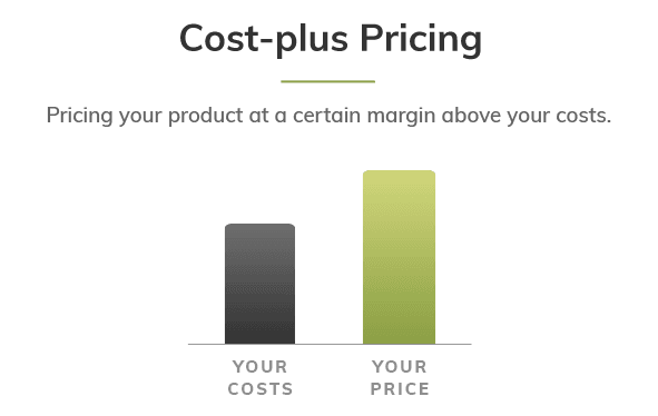 Cost-Plus Pricing Strategy