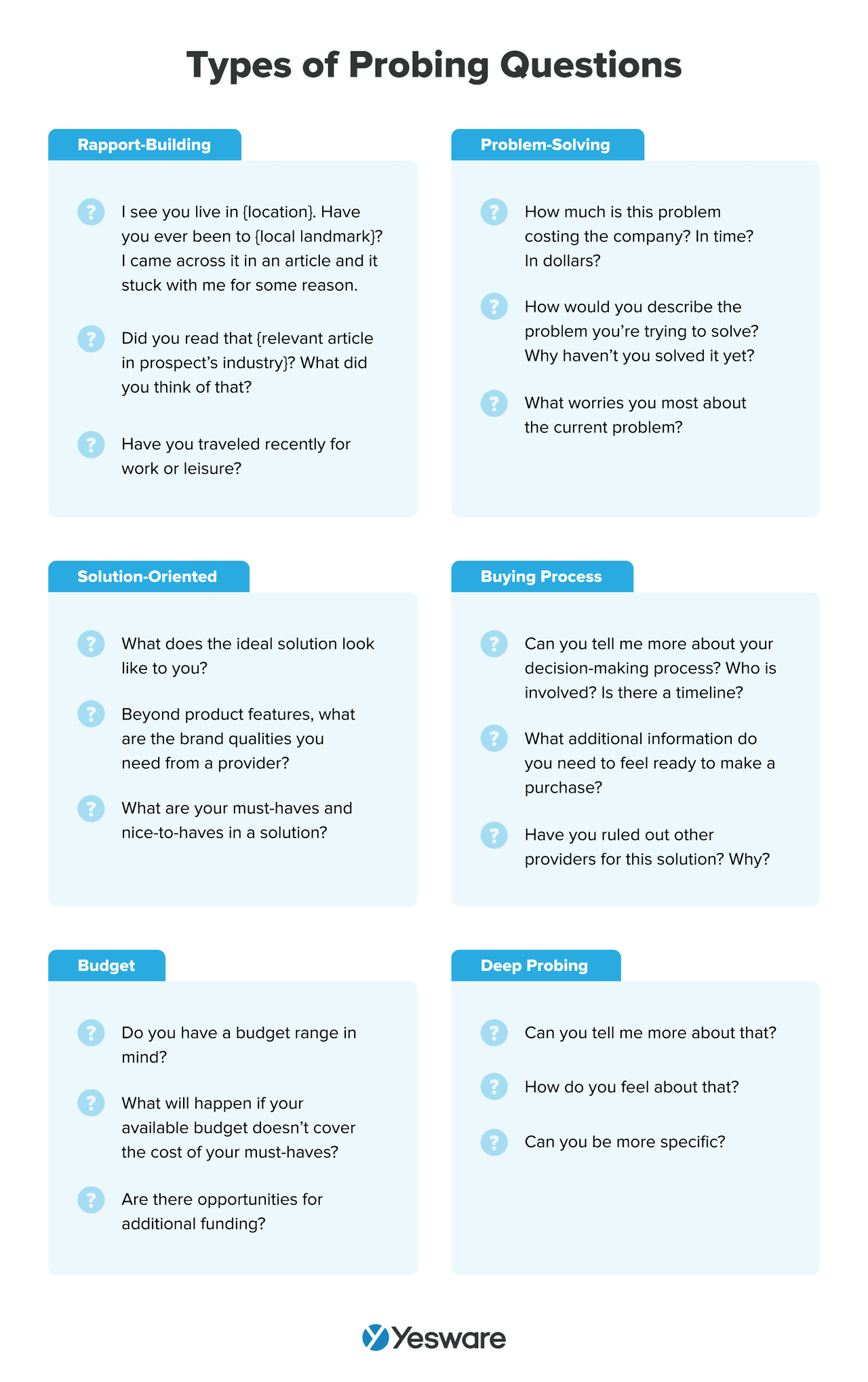 probing questions presentation