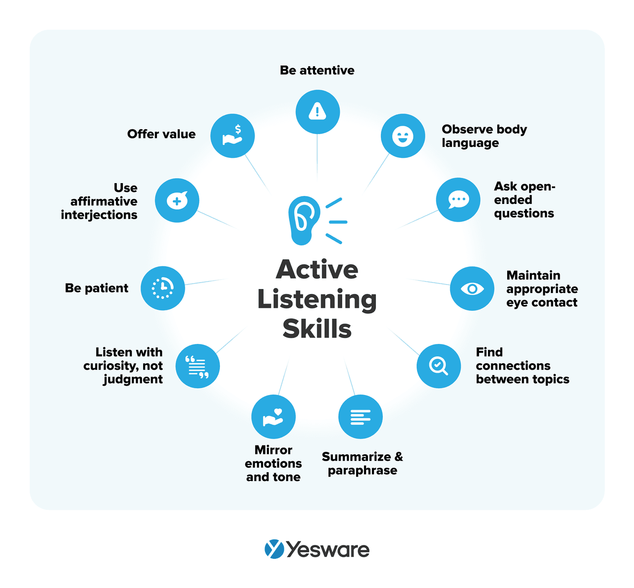 buying motives: active listening skills