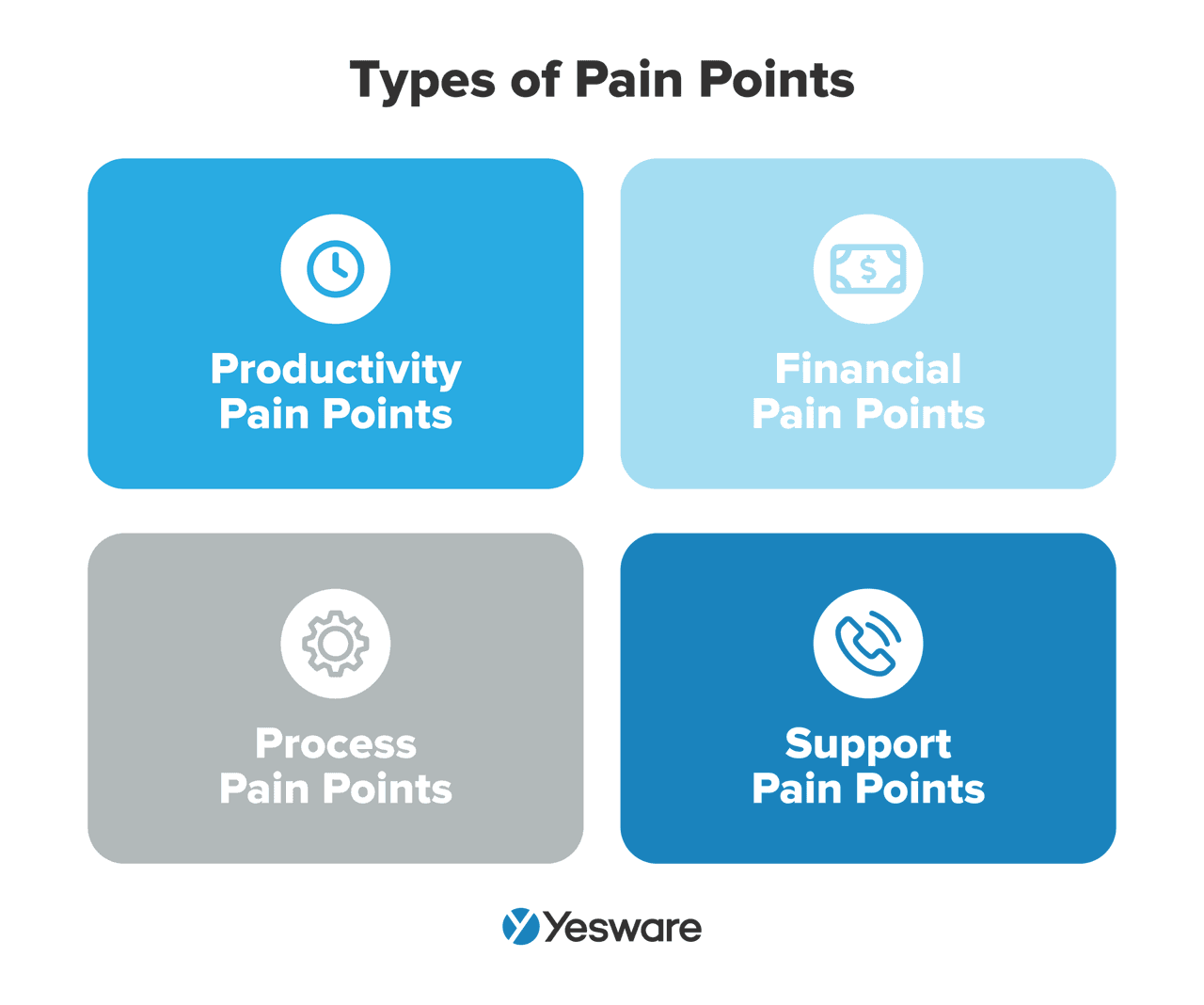 closing the call: pain points