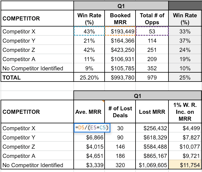 sales budget: competitive analysis