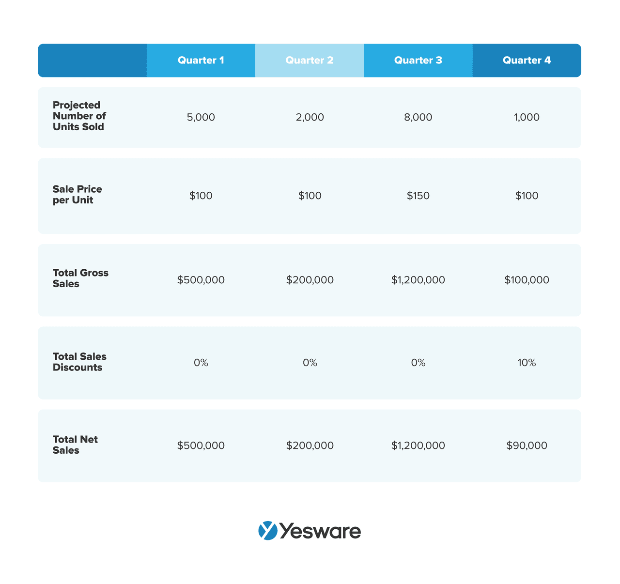 sales budget example with discount