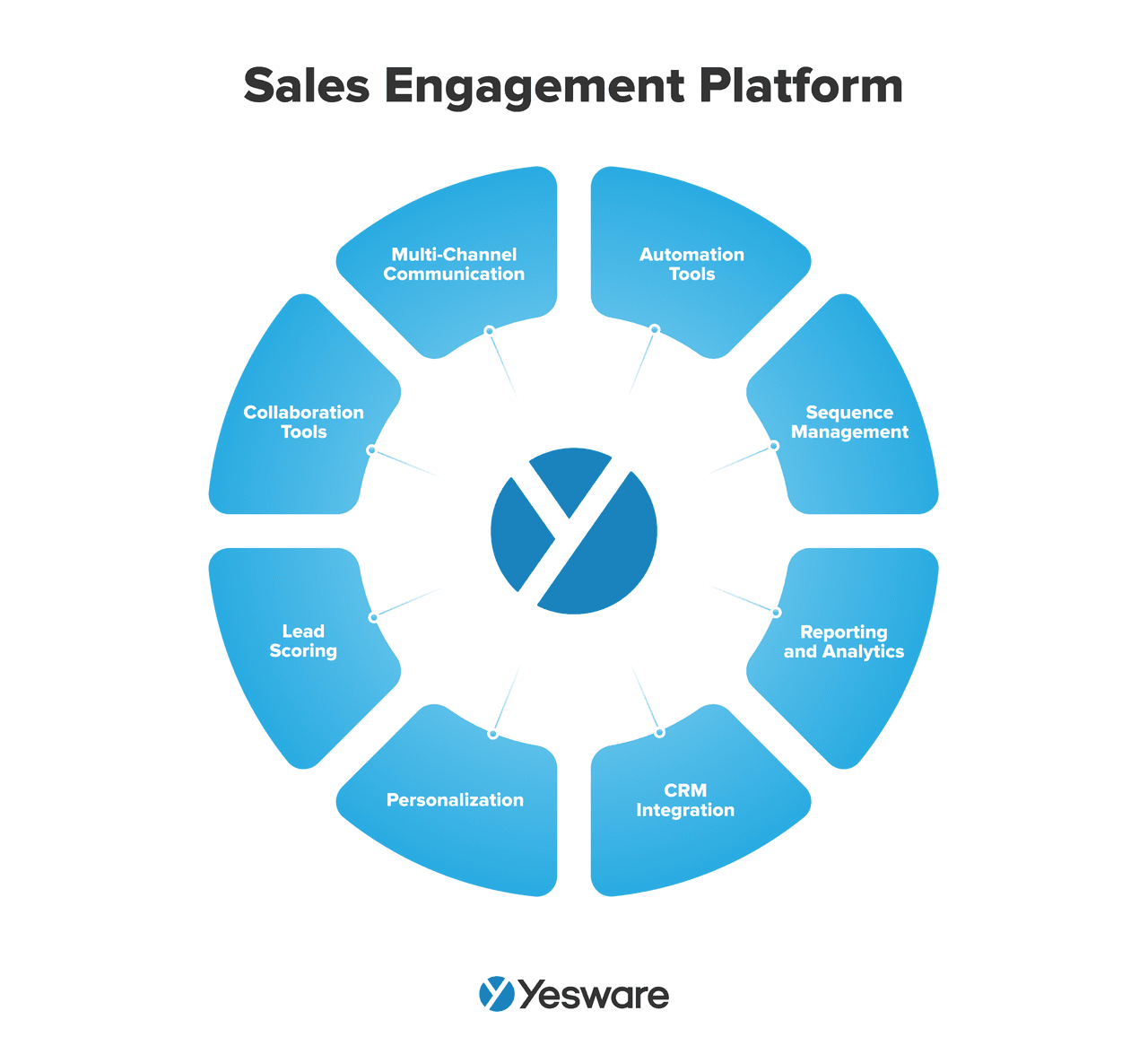 sales metrics: sales engagement platform