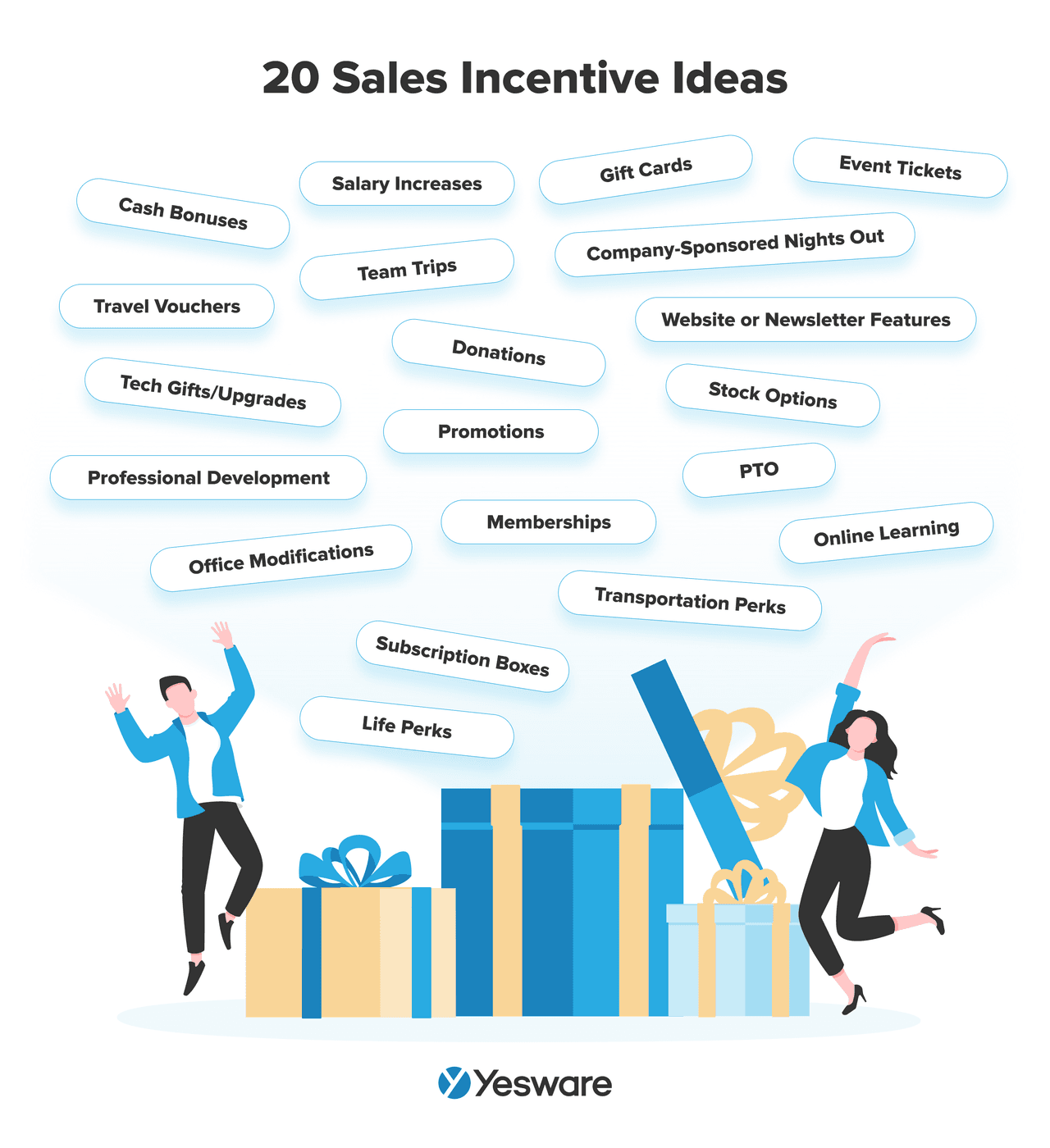 Sales best practices: sales incentives