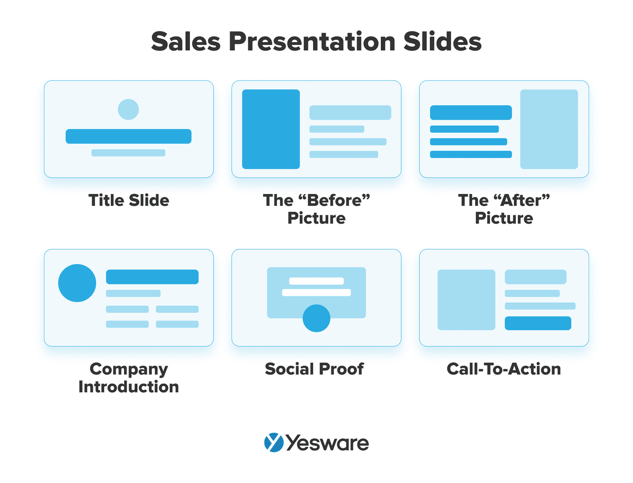 sales mindset: sales presentation slides