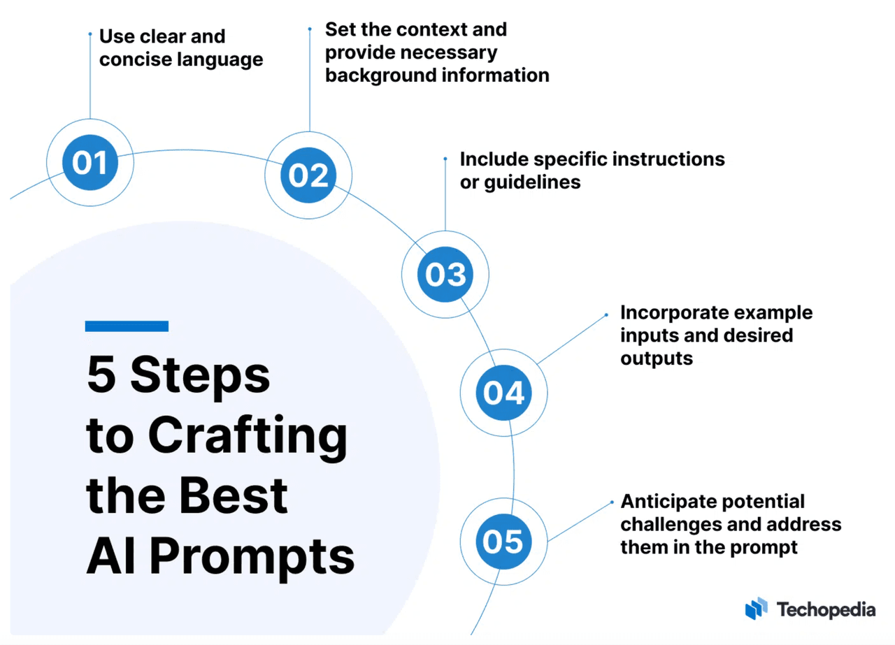 AI for sales prospecting: 5 steps to crafting the best AI prompts