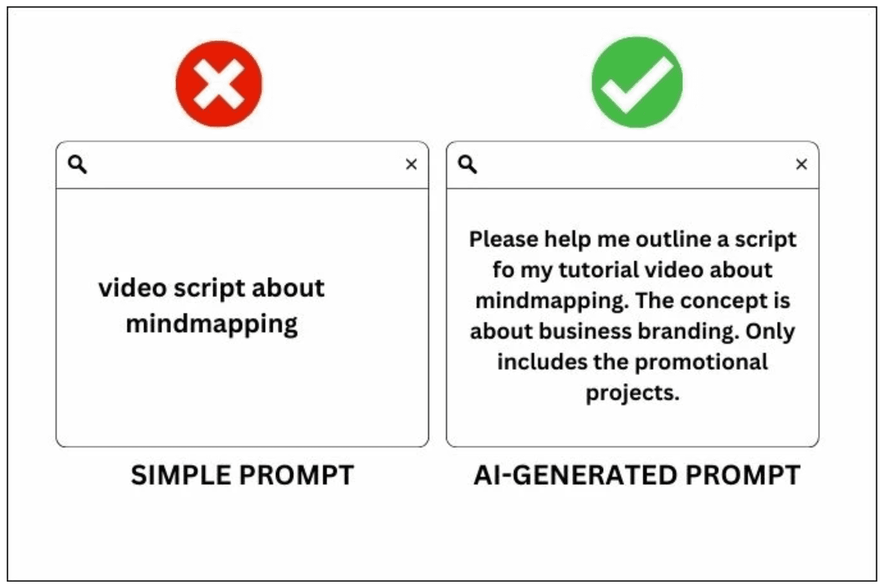 AI for sales prospecting: simple prompt vs AI-generated prompt