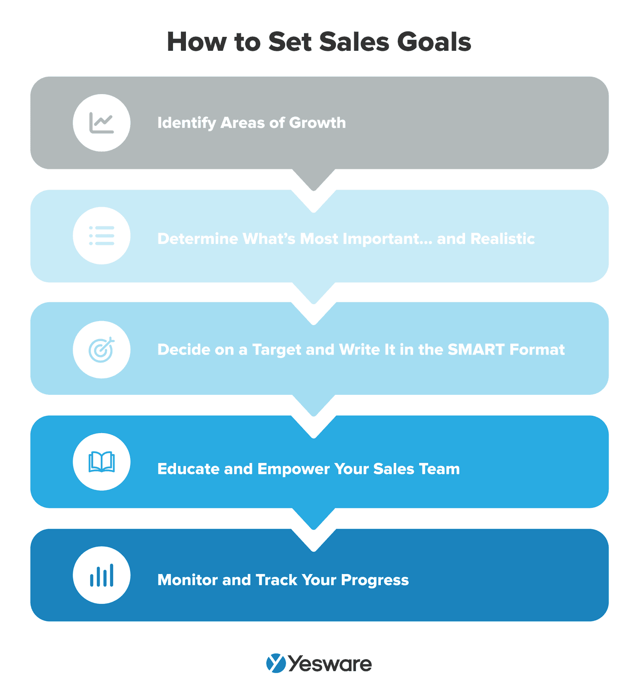 automated prospecting​: how to set sales goals